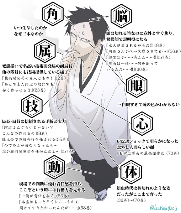 小津沼静葉さん がハッシュタグ Bleach をつけたツイート一覧 3 Whotwi グラフィカルtwitter分析 小津沼静葉さん がハッシュタグ Bleach をつけたツイート一覧 3 Whotwi グラフィカルtwitter分析