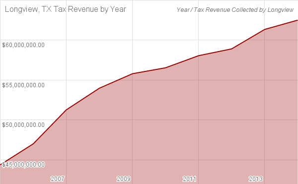 WattsforTexas's tweet photo. I want Less Government, More Liberty. Opponent was Longview mayor for 10 years. Consumed more and more of your tax $ https://t.co/9T60HDOgd7