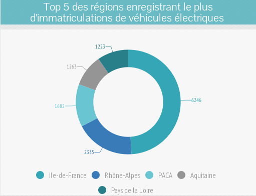 2015 aura été une année record pour le marché du #véhiculeélectrique bit.ly/1Tnnziq #VE via <a href="/AvereFrance/">Avere-France ⚡️</a>