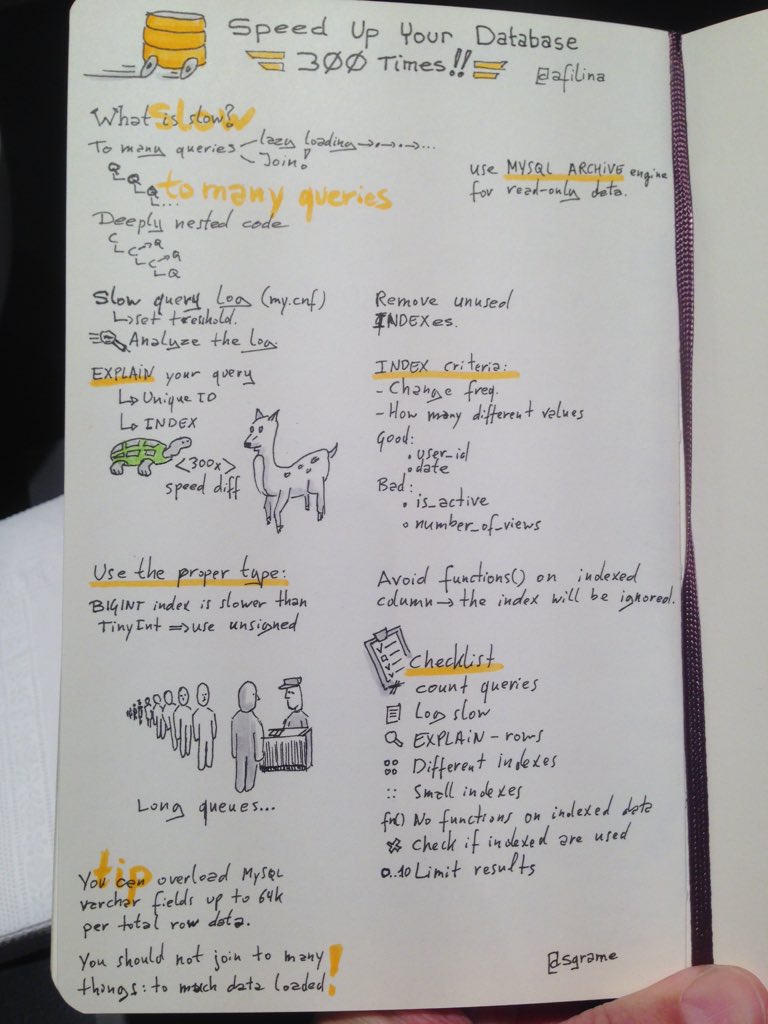 sgrame's tweet image. Speed Up Your Database 300 Times by @afilina #sketchnotes @phpbenelux #phpbnl16