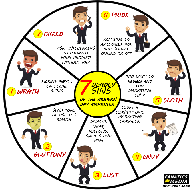 markfidelman's tweet photo. The 7 Deadly Sins of the Modern Day Marketer #Marketing #SMM https://t.co/36K5THduFx