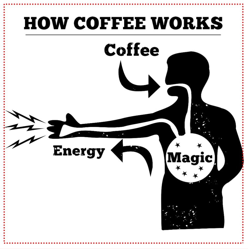 It's hard to argue science ...