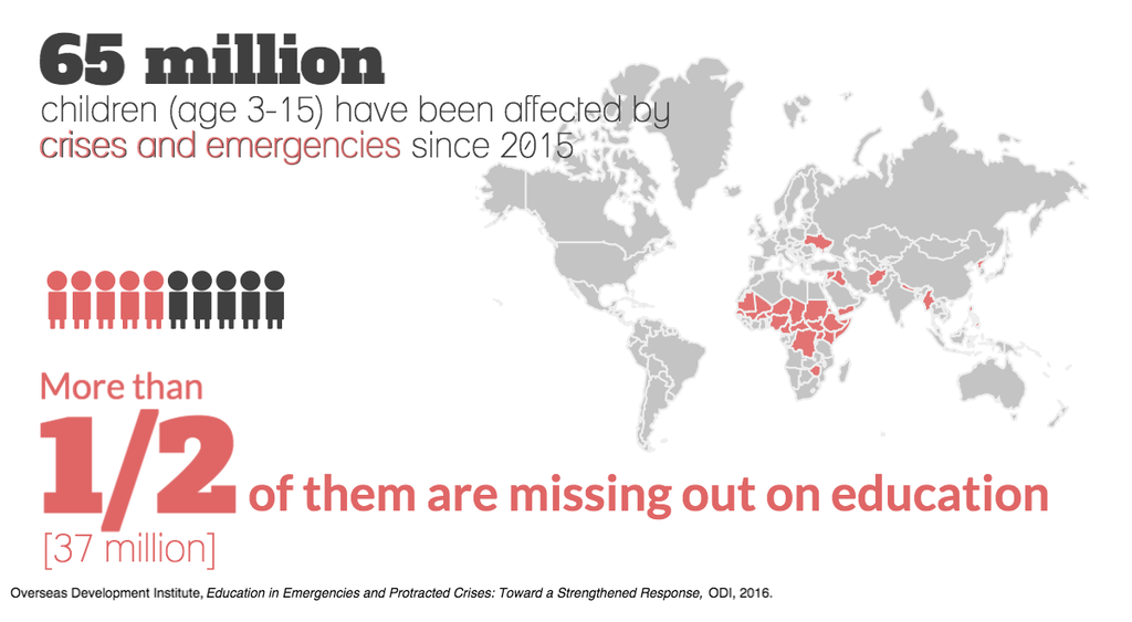 UNICEF's tweet image. Help us change this reality and provide education for crisis-affected children: uni.cf/201Q7TS #EVERYchild