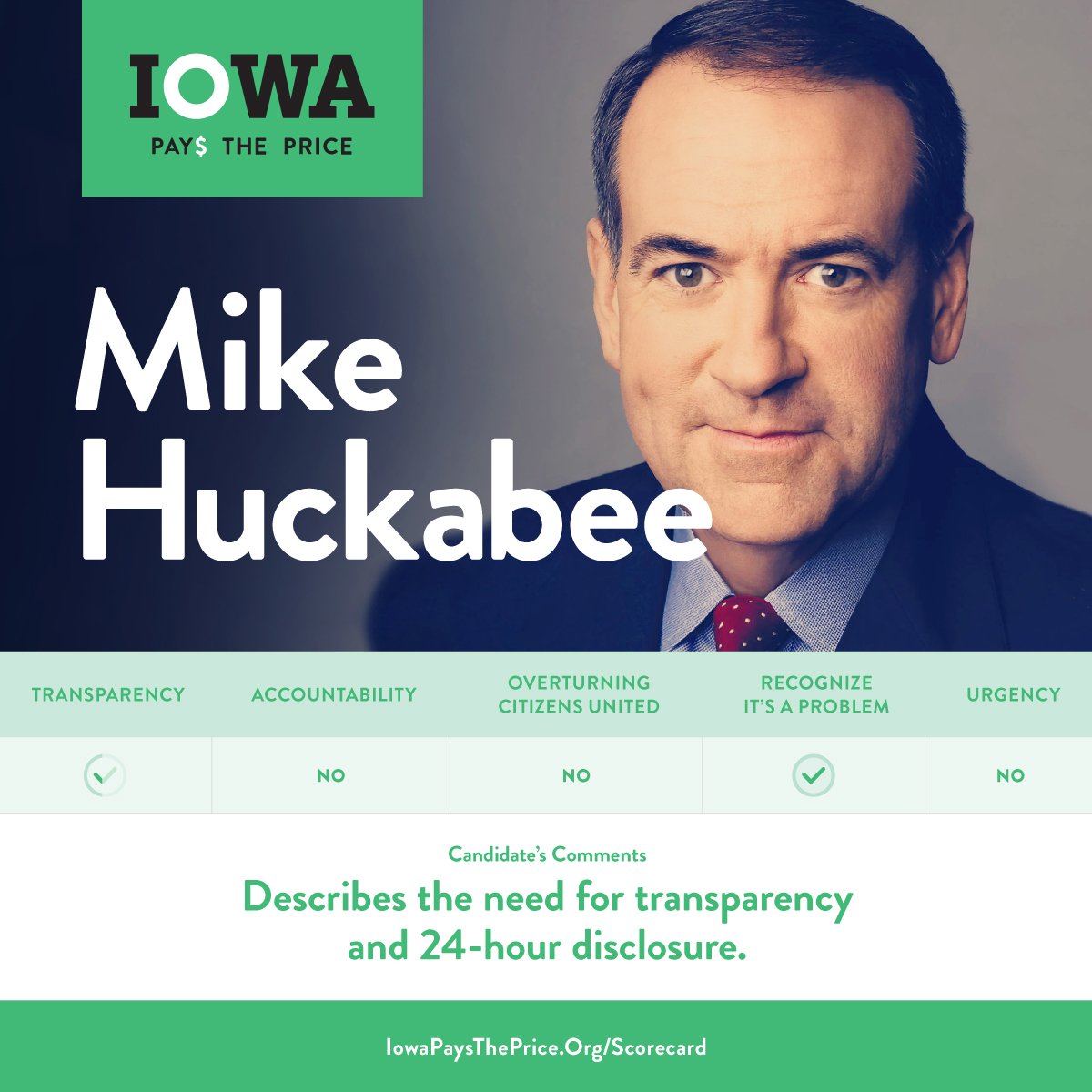 IowaPays's tweet photo. Check out @GovMikeHuckabee's scorecard based on his roundtable discussion with us last week https://t.co/9DRKtDP5g4 https://t.co/dMyqWkCg2P