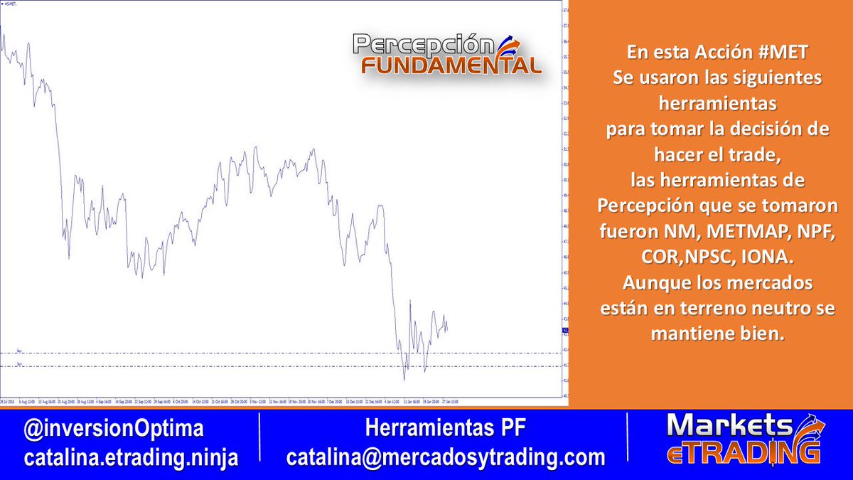 InversionOptima's tweet photo. $MET #CompartiendoTrades #Stocks #HErramientasPF #METMAPP @TradersMeT @eTrading_Emilia @FelipeEtrading https://t.co/cRiTC1E5B8