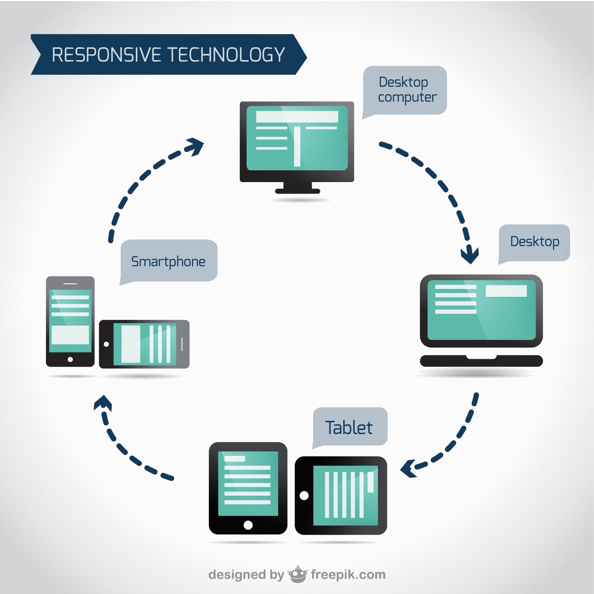 Simply_Socials's tweet photo. Was wir noch machen außer #SocialMedia ? Wunderschöne Websites, die auch noch mobiloptimiert sind! #responsivedesign https://t.co/hKl8xoxrdg