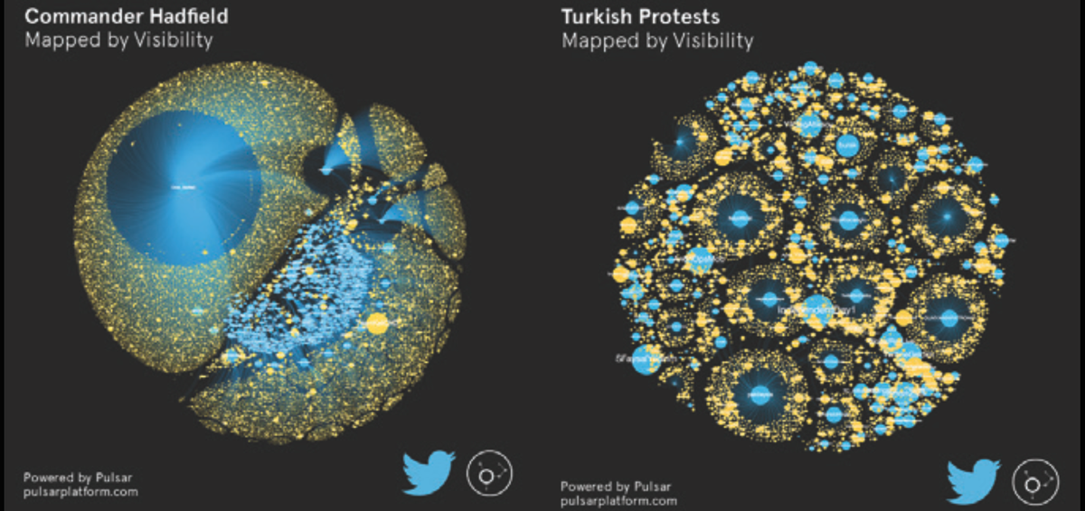PulsarPlatform tweet picture