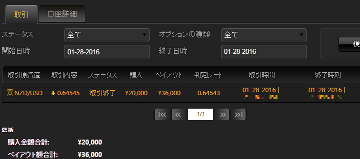 shoon_binary's tweet image. 1/28の結果
1戦1勝（勝率100%）
16,000円の利益

最後までヒヤヒヤしたけど今日も無事勝ち逃げできてよかったです。
#バイナリーオプション