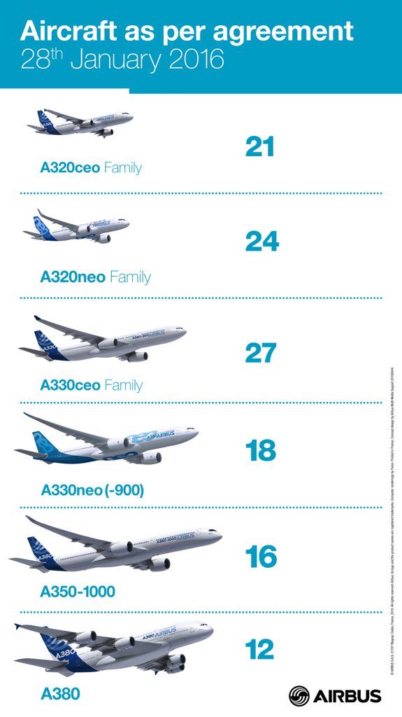 Iran selects Airbus for its civil aviation renewal A320 A330 A350 XWB ...