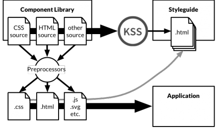 MixFrameapp's tweet photo. Style Guide-Driven Development: the New Web Development via @JohnAlbin https://t.co/3IrDXOe4vU https://t.co/21sWTtqRAt