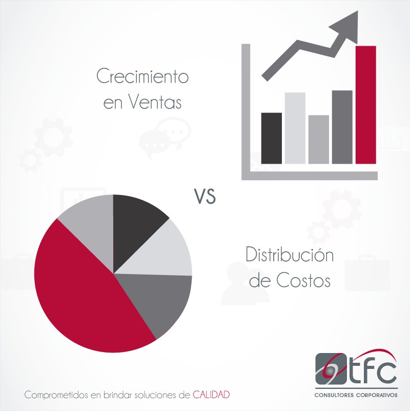 TFCConsultores's tweet photo. Planifica y desarrolla el crecimiento de tu empresa. #RENTABILIDAD #TFC #Presupuesto #ConsultoríaFinanciera https://t.co/KuJZcNMJA9