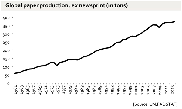 Remember when folks talked about going paperless? That worked out