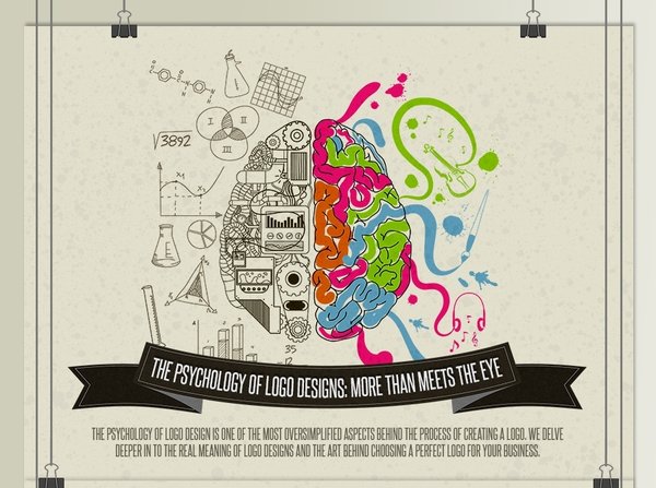 thisisdovetail's tweet photo. Infographic: The Psychology of Colors, Fonts &amp; Shape in Logo Design https://t.co/rm1CcNsyVQ #Inbound via @Andrewbrum https://t.co/d6Fn0imHNm