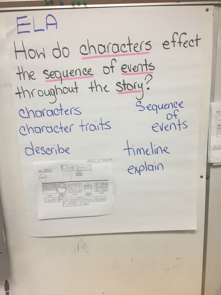DempseyMandy's tweet photo. Essential Question with organizer for Charlotte's Web #hamcolfs https://t.co/wcFkutD553