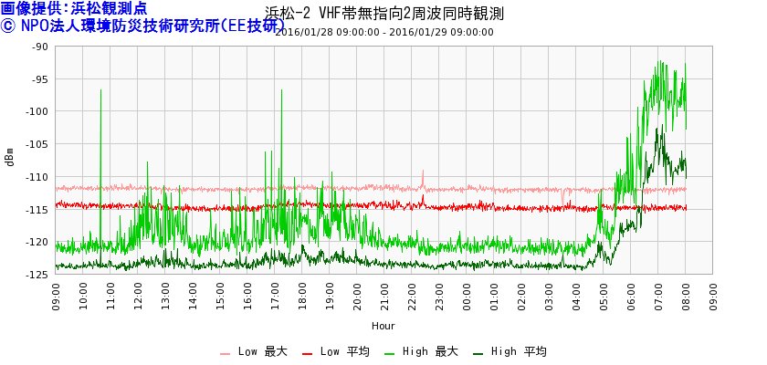 埋め込み画像への固定リンク