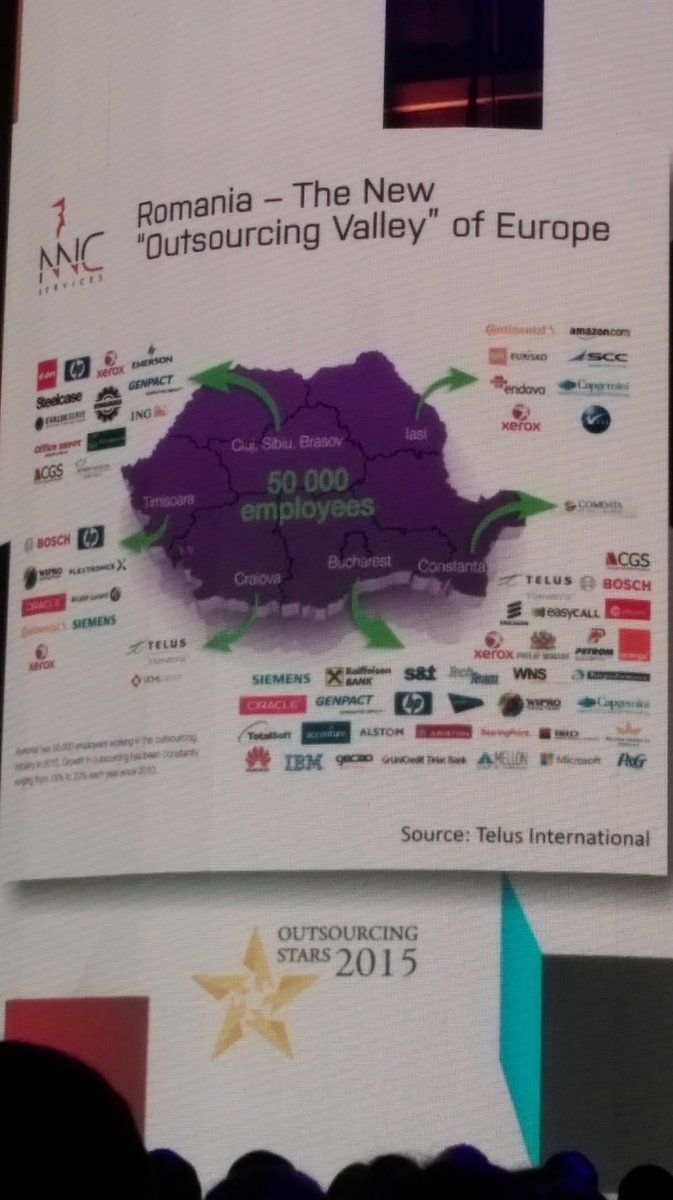 HillwayTraining's tweet photo. Firmy, które prowadzą #outsourcing, mają #bpo w #Rumunia Już tam w outsourcingu pracuje ponad 50 000 osób #OS2015 https://t.co/Uu9Gcbffo0