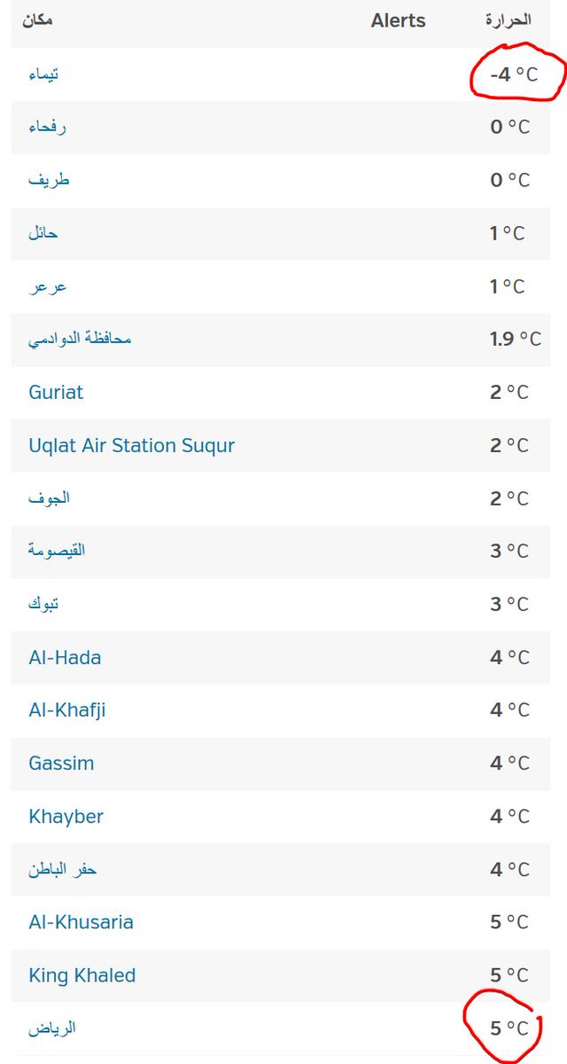 درجة حرارة تبوك