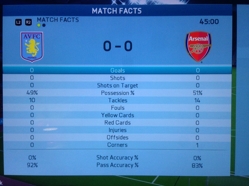 TheFifaMandem's tweet photo. Wtf!! Shittest half in FIFA history lol https://t.co/jpKBKymKBi