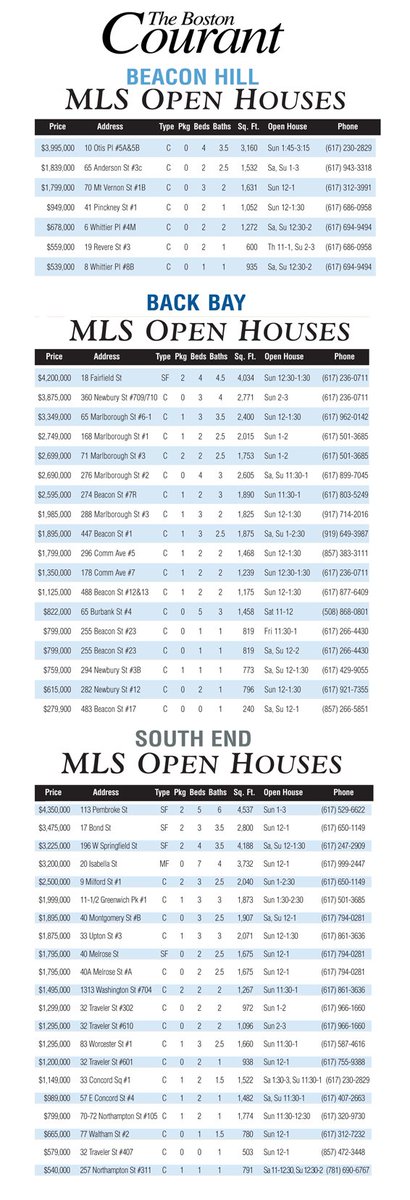 This weekend's open houses.
