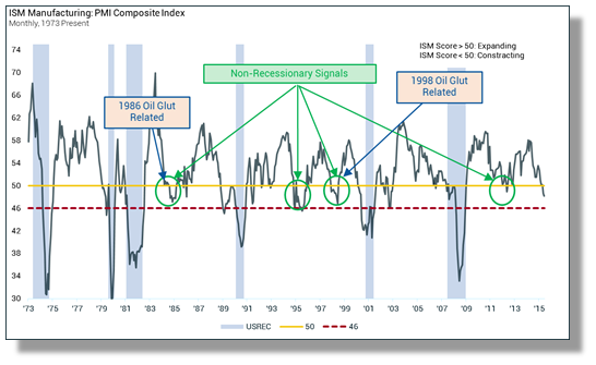 Alphalytics's tweet photo. Blog Update: No, Soft Manufacturing is not Flagging a Recession
https://t.co/laoO2LAsrm https://t.co/e5DFFa7oqN