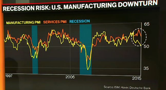 Bloomberg Tv Charts