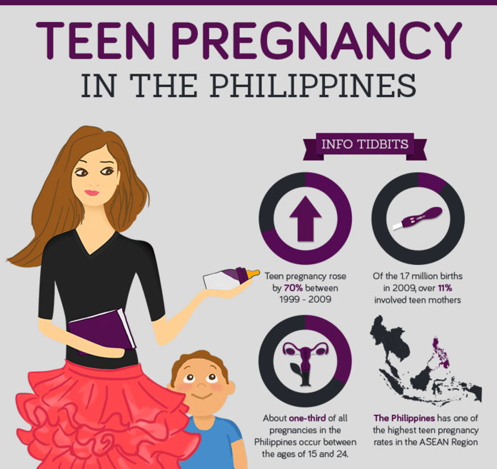 The Cost Of Teen Pregnancy In The Philippines Rappler Scoopnest