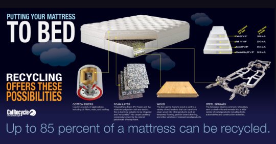 CalRecycle's tweet photo. Here’s what you need to know about the new mattress #recycling law! https://t.co/HqpsLsyjCI https://t.co/idrcMuPdjg