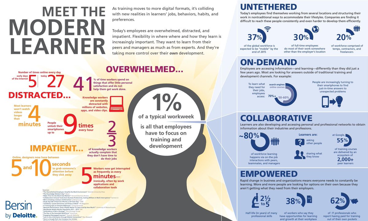 jovana_husic's tweet photo. Mandatory reading for all L&amp;D professionals: https://t.co/jlqP7bVNRl