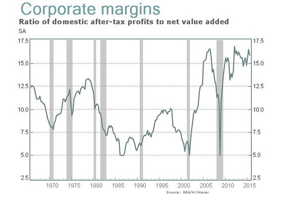 MarketWatch's tweet image. What's behind the puzzle of why companies aren’t firing: on.mktw.net/1lXh3kS