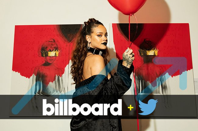 billboard's tweet photo. Rihanna's "ANTI" album sparks three No. 1s on Billboard + Twitter #Trending140 chart https://t.co/C7gAaTSspA https://t.co/BhY5sh1XGO