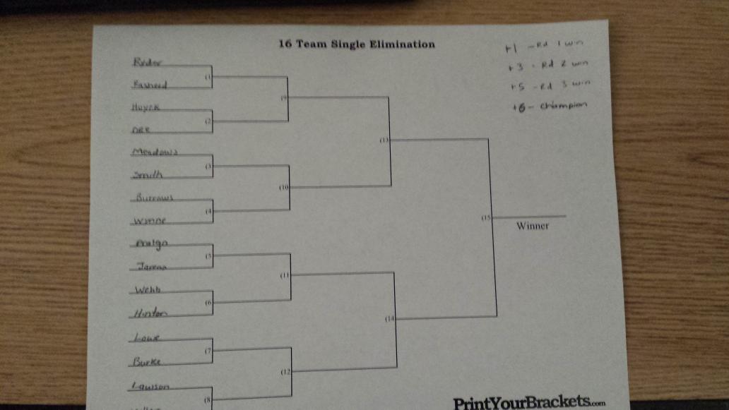 CoachTurco8's tweet photo. #calmbeforethestorm
Can @ryan_webb14 or #chasesmith repeat as champion? 15 pts up for grabs
#PGATO https://t.co/YtrcIIIPLI