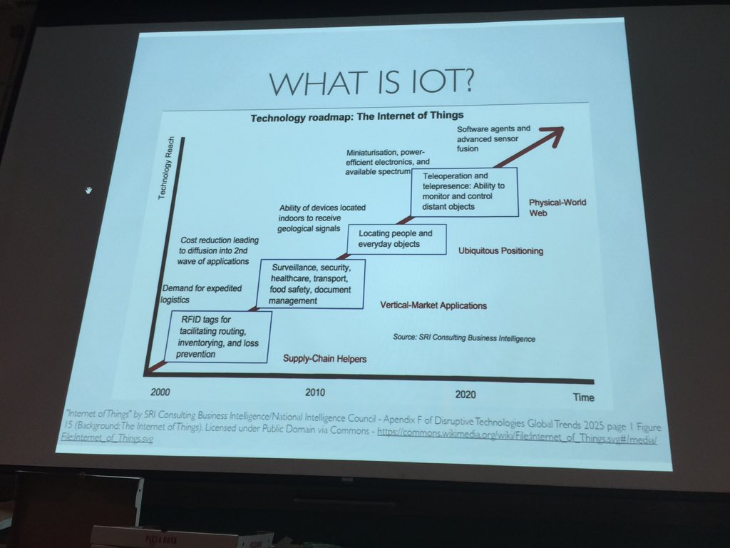 makv25's tweet photo. Now for the first presentation @ecobee Hao Xin #IoT #UX #UXDToronto #IntelMakerOn @UXDToronto https://t.co/Q9oD9PfVyt