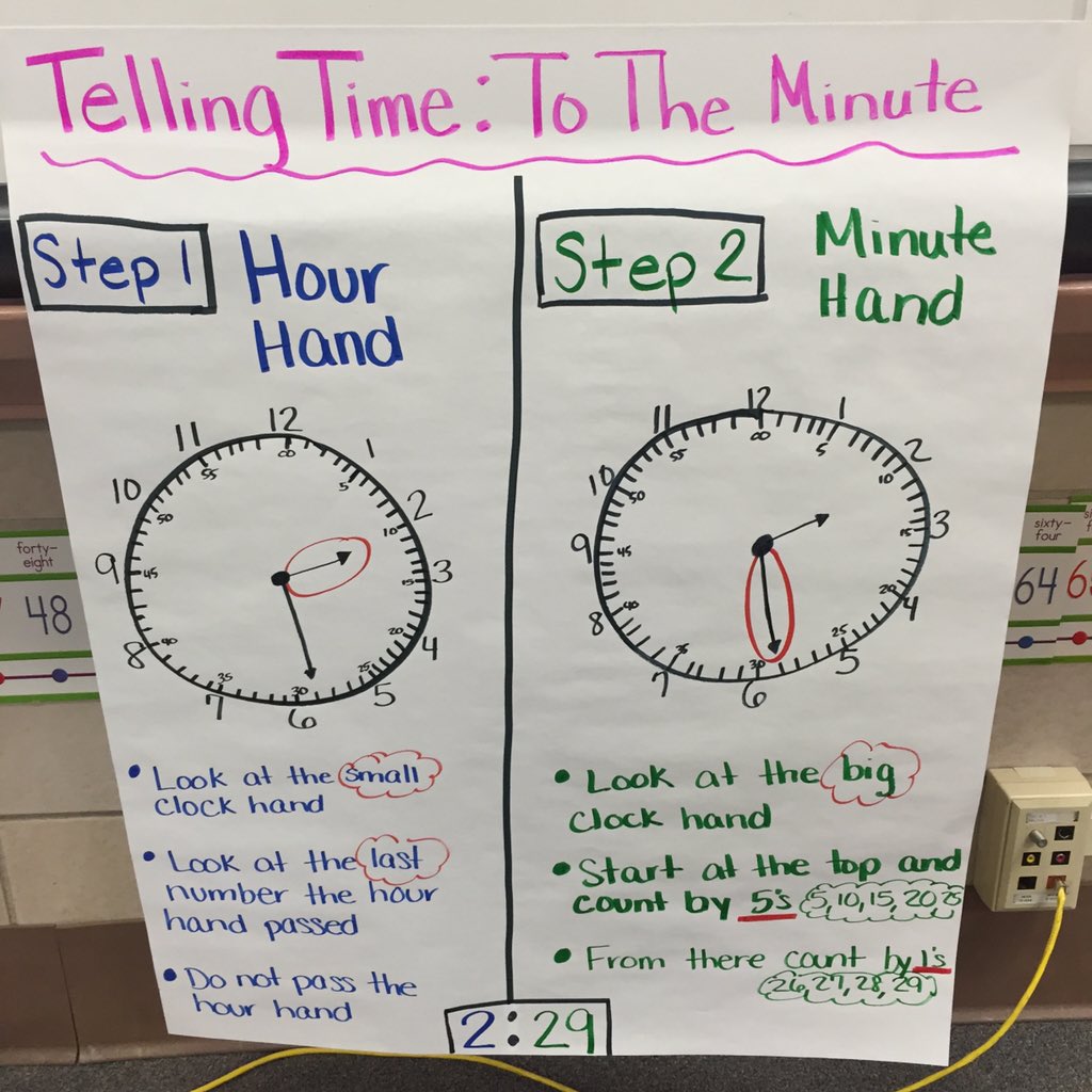 Telling Time Anchor Chart