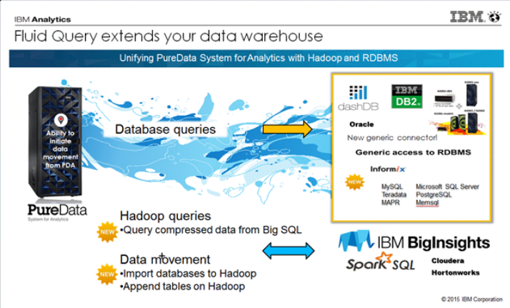 ITAutoNews's tweet photo. Now in #DataScience, you can query PureData and #Hadoop at the same time! #FluidQuery. https://t.co/g4rPdcVyay https://t.co/TmeIy272po