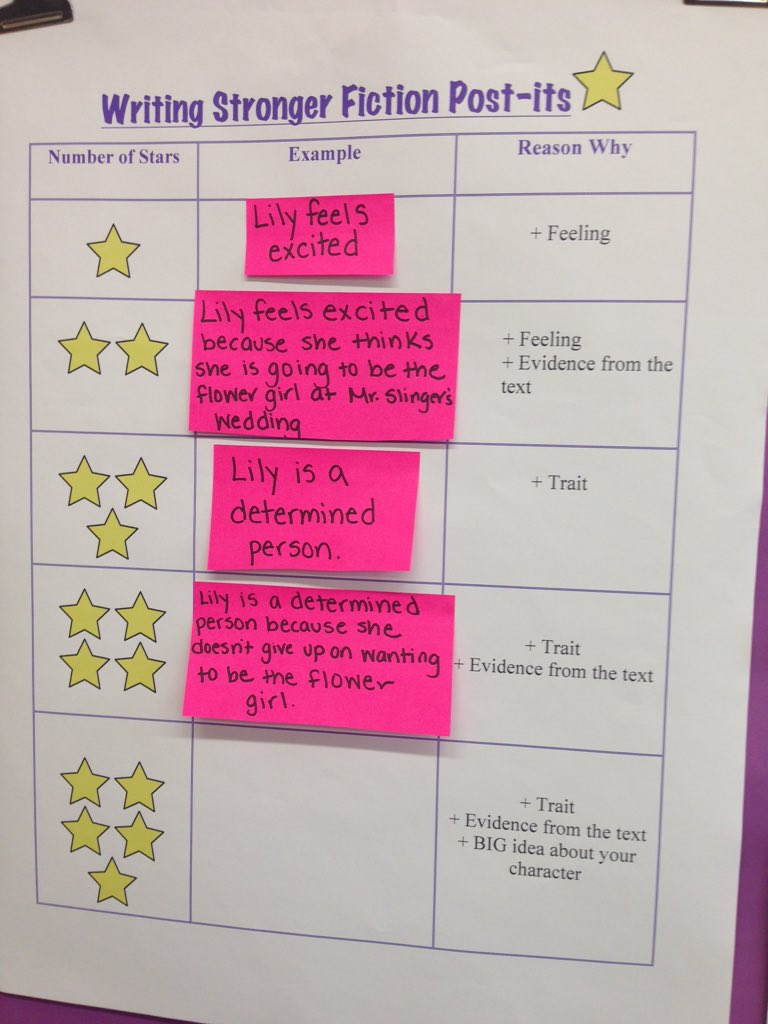 jhoffmanLB's tweet photo. @EileenAnnino isn't this great! So clear #tcwrp #ps158 https://t.co/DiJ2jbgTCv