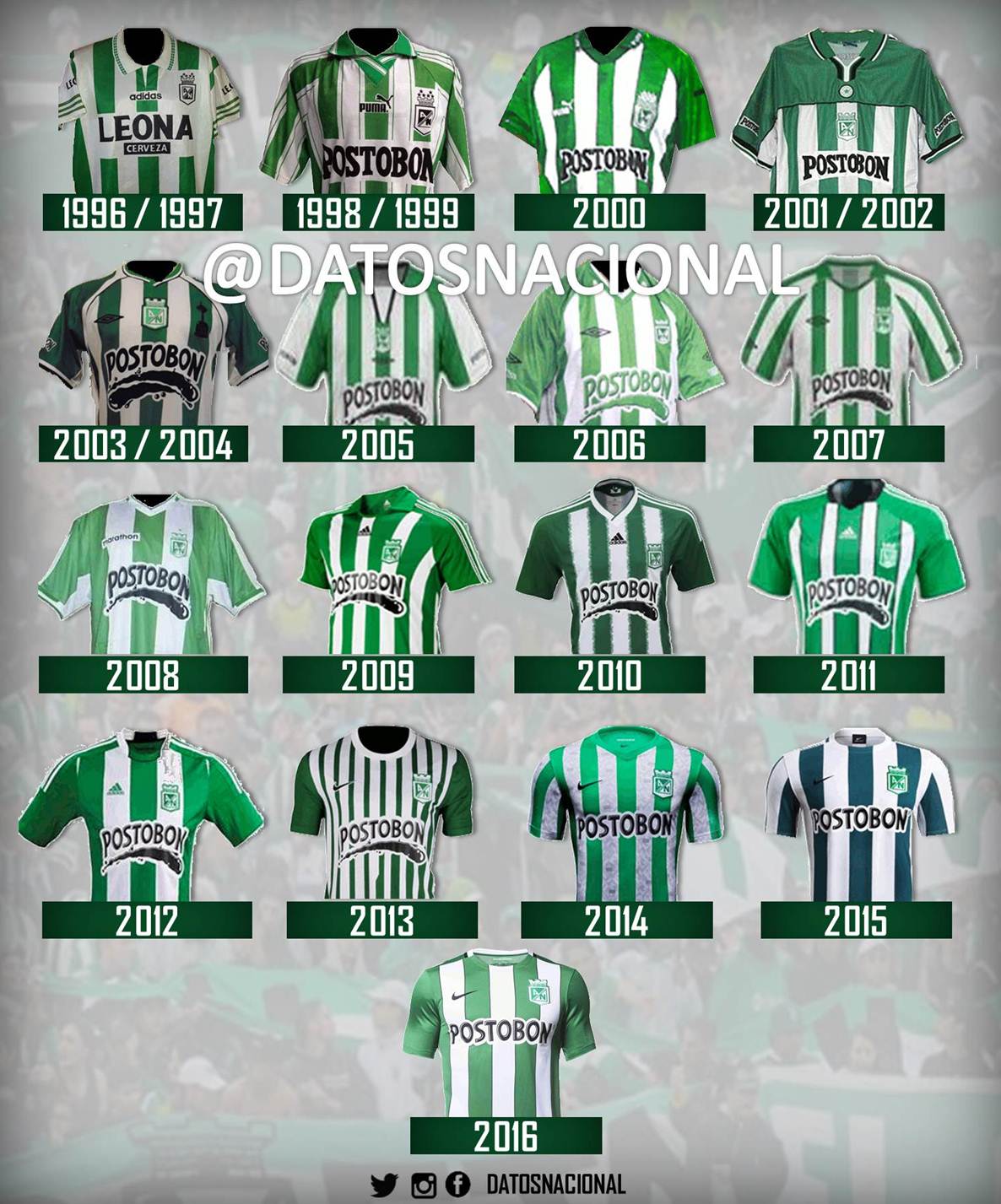 X DATOS NACIONAL ESPECIAL. Las camisetas titulares de Atletico Nacional en los ultimos 20 anos https t wmTppWS3sU X