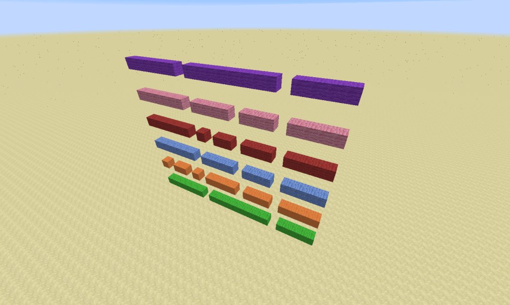 Weekend Project: VR CMDB in Minecraft (Part 1) changeandrelease.com/2016/01/29/wee…