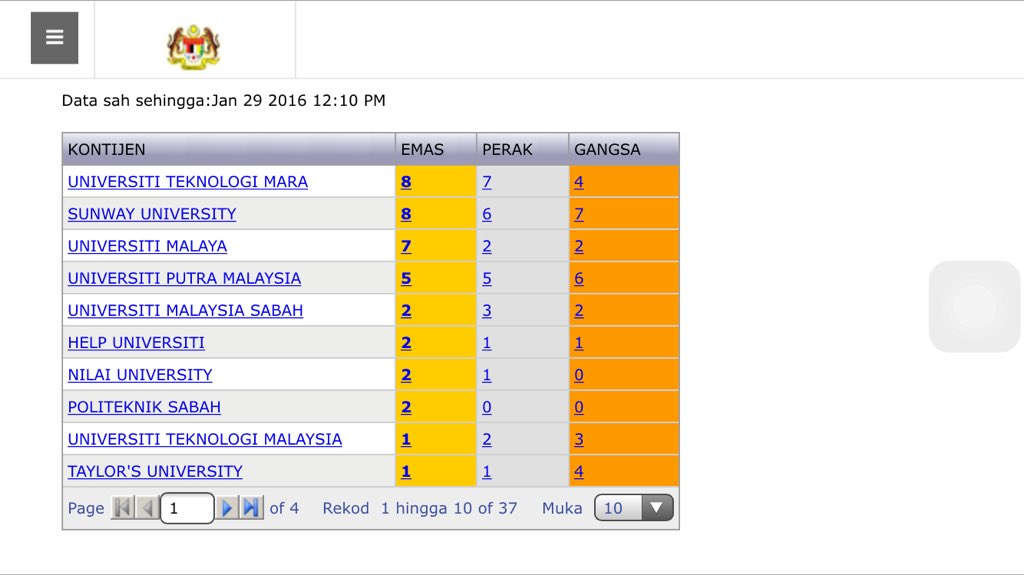 SukanIPT's tweet photo. Nah kome awok bagi pungutan pingat setakat ni. U kome ade ke? https://t.co/QE6gfS2Nad