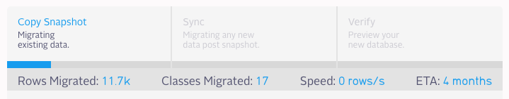joundmx's tweet photo. @ParseIt How am I supposed to finish DB migration before April 2016? https://t.co/JNn31yHHw0