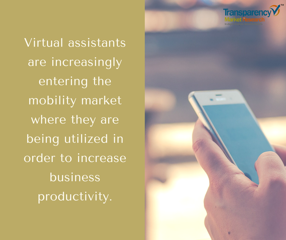 TechMediaMkt's tweet photo. Global #IntelligentVirtualAssistantMarket to register a CAGR of 33.40% from 2015 to 2022. https://t.co/xY4f63fkMV