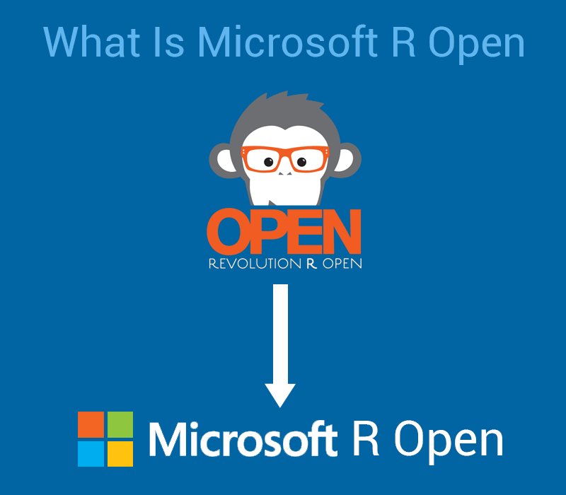 dbeniwal21's tweet photo. What Is #Microsoft R Open by @mcbeniwal https://t.co/bjkvVPLk7A CC @CsharpCorner #microsoftROpen https://t.co/IQ1zPDwspU