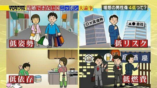 女性の求める理想の男性像【4低】が恐ろしい・・・