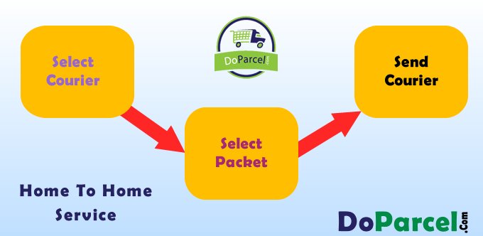 DoParcel's tweet photo. Doparcel the best & cheapest Courier service in India#freehomedelivery #courierserviceforecommerce #doparcel https://t.co/y2JhW4S1FK