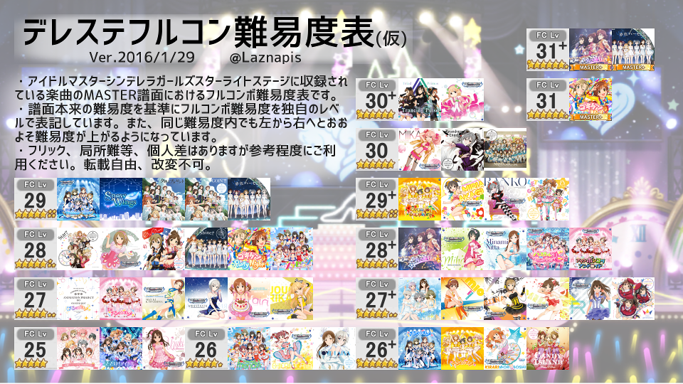 Laznapis V Twitter デレステmaster譜面フルコン難易度表更新しました ご活用ください デレステ デレマス T Co Lfdlkrat80