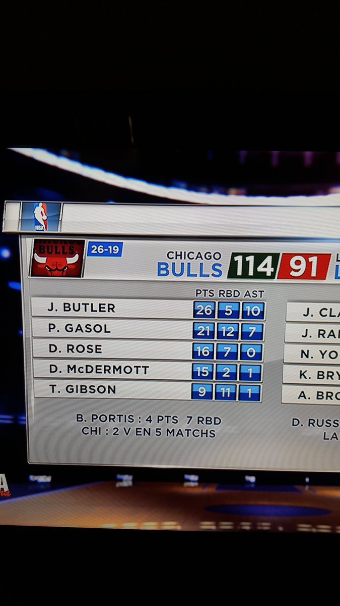 clembouve's tweet photo. 0 ast pour D.Rose? Vous en avez montré 2 magnifiques dans le highlights @nbaextra https://t.co/Xdi5NyoVzm