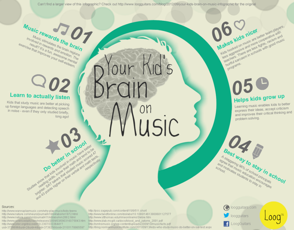 how noise affects memory and learning Mozart effect: a class study on the effects of a class study on the effects of music on memory has been shown to have an effect on memory and learning. how noise affects memory and learning Mozart effect: a class study on the effects of a class study on the effects of music on memory has been shown to have an effect on memory and learning.