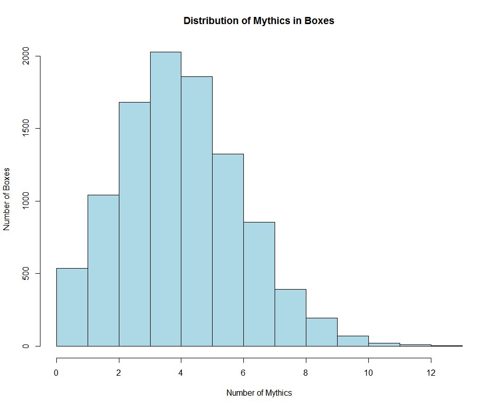 NatBlogarithm's tweet photo. Let's crack some #Magic cards and do some #Statistics . How I spend my nights. #MTG #Math #R https://t.co/lgDSq5lFWj https://t.co/03p6tXmCMQ