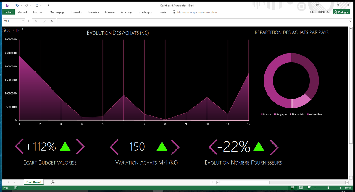 #Infographie Premier essai de #Report sur des données #SageX3 #HA. Opinion divisée dans le bureau. Votre avis ?