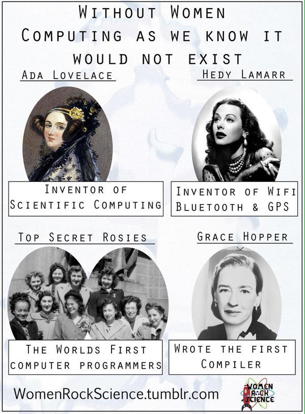 PyData's tweet image. RT @MrsDHW: I'd love to see this poster in every school #girlsinstem #womenintech #ada #hedylamarr