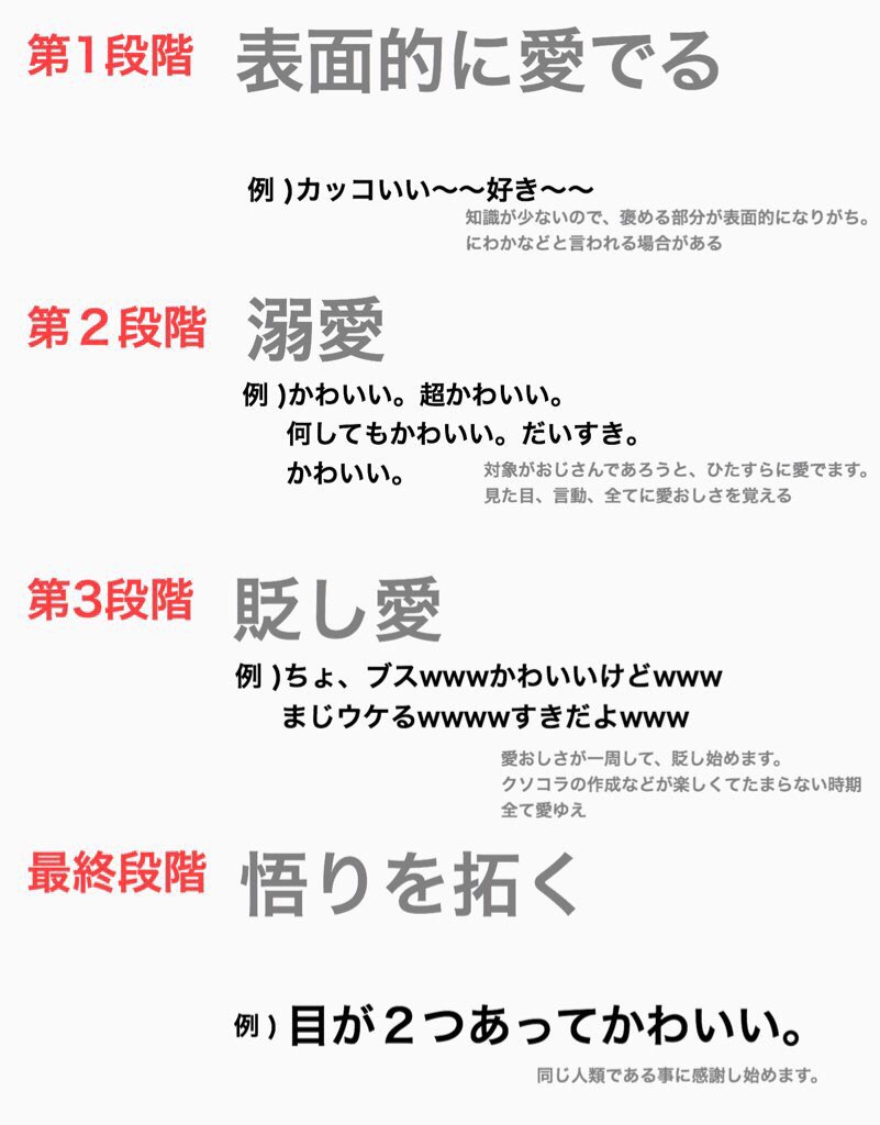 meiko_shi's tweet photo. ファンや追っかけに基づく愛の変遷の考察 https://t.co/3iZEahpZZ2